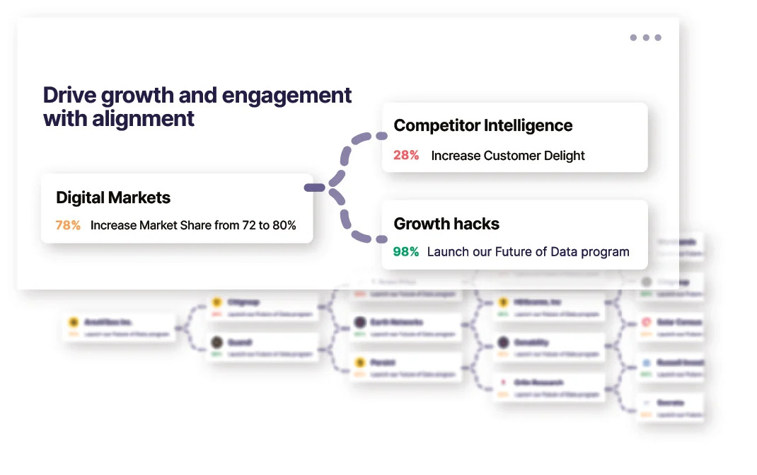 OKR Alignment Board