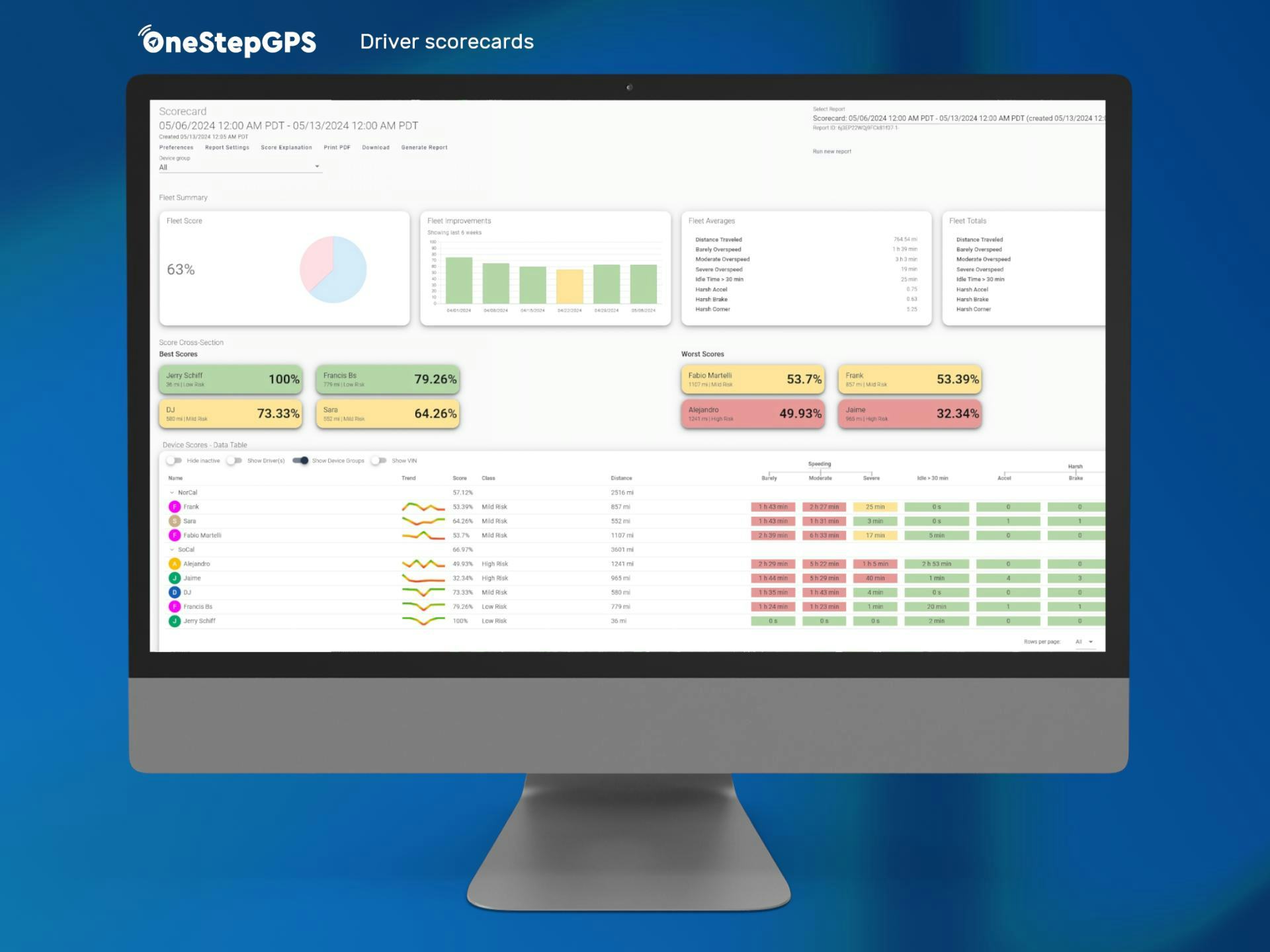 One Step GPS Software - Driver scorecards