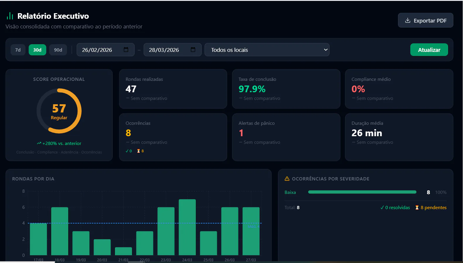 Sentrius Price, Features, Reviews & Ratings - Capterra India
