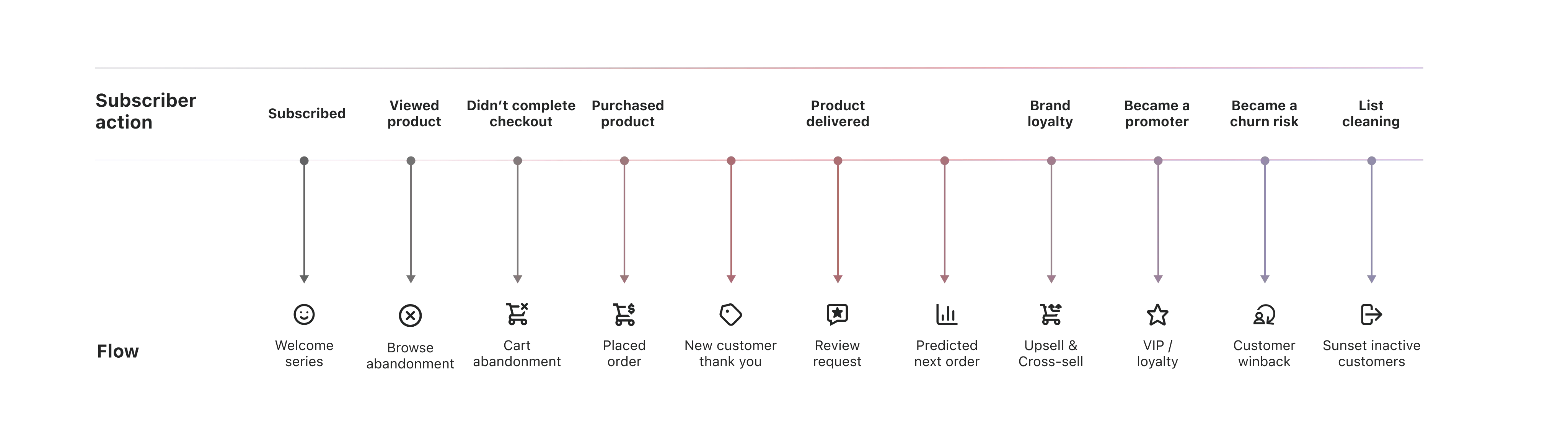 Klaviyo Logiciel - 4