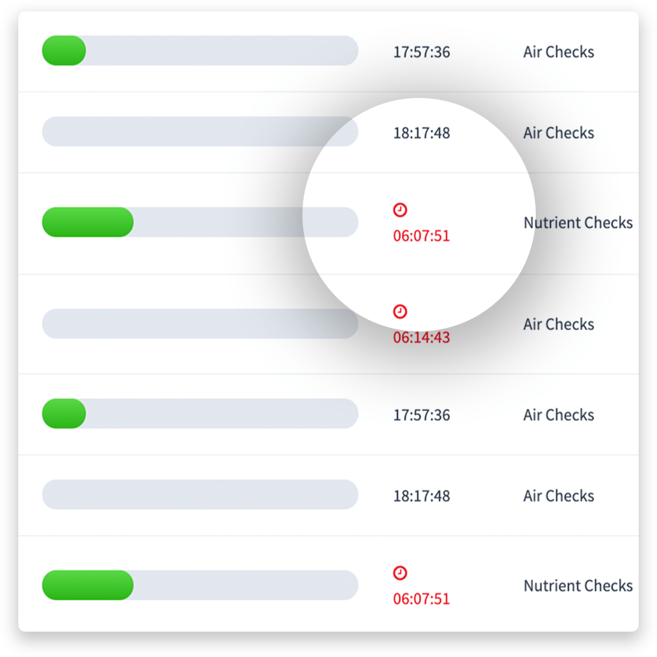 Understand when tasks are due and when they are overdue.