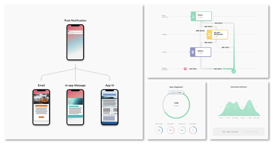 Leanplum at a Glance-thumb