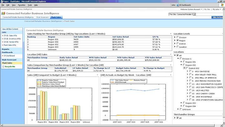 Business Intelligence