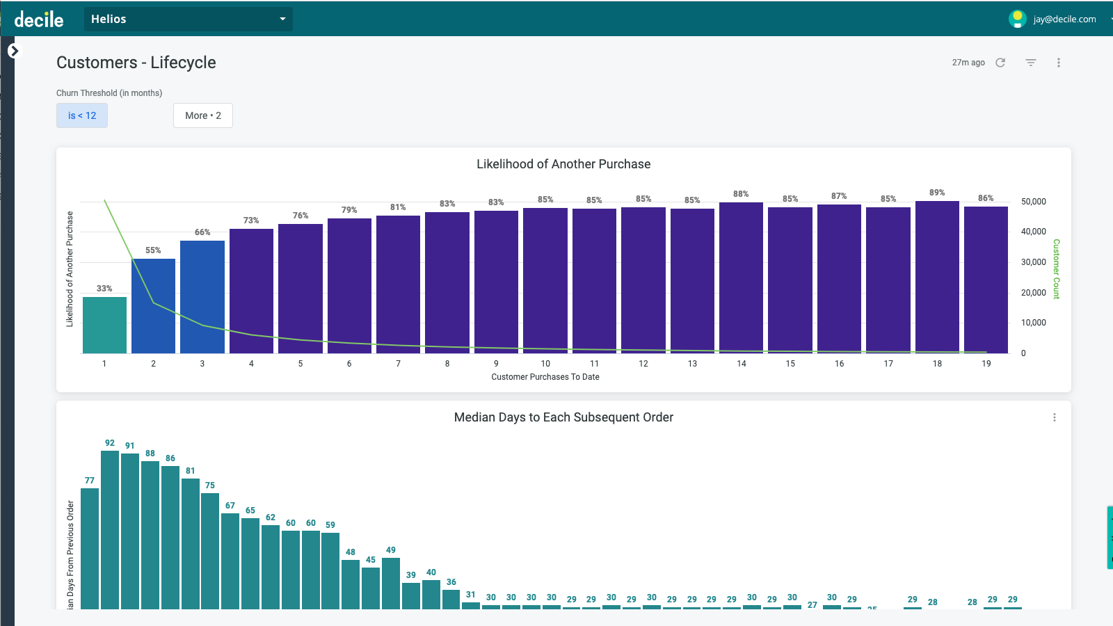 solved-in-a-decile-wise-lift-chart-what-does-the-lift-value-chegg