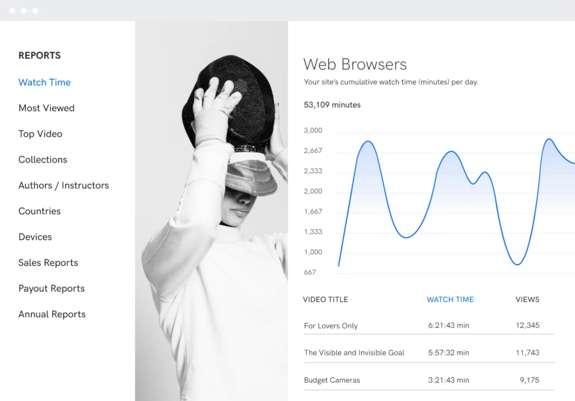 Uscreen Software 2023 Reviews, Pricing & Demo