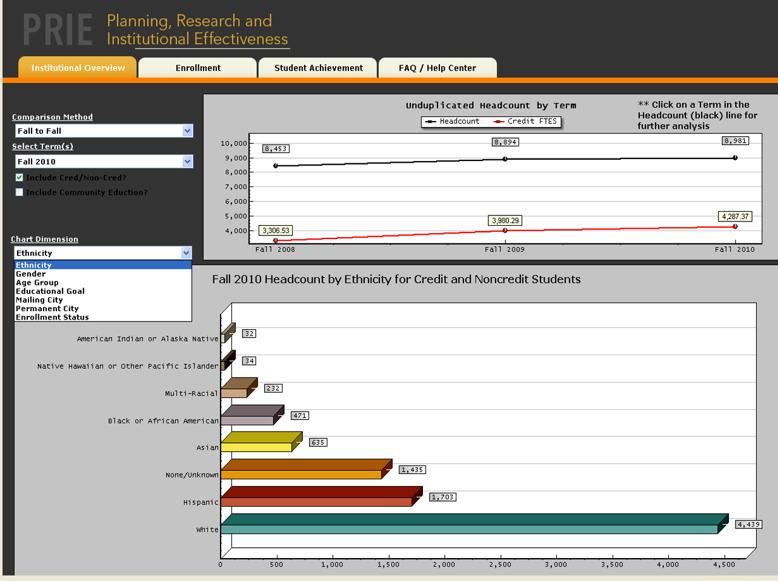 Argos Pricing, Alternatives & More 2023 Capterra