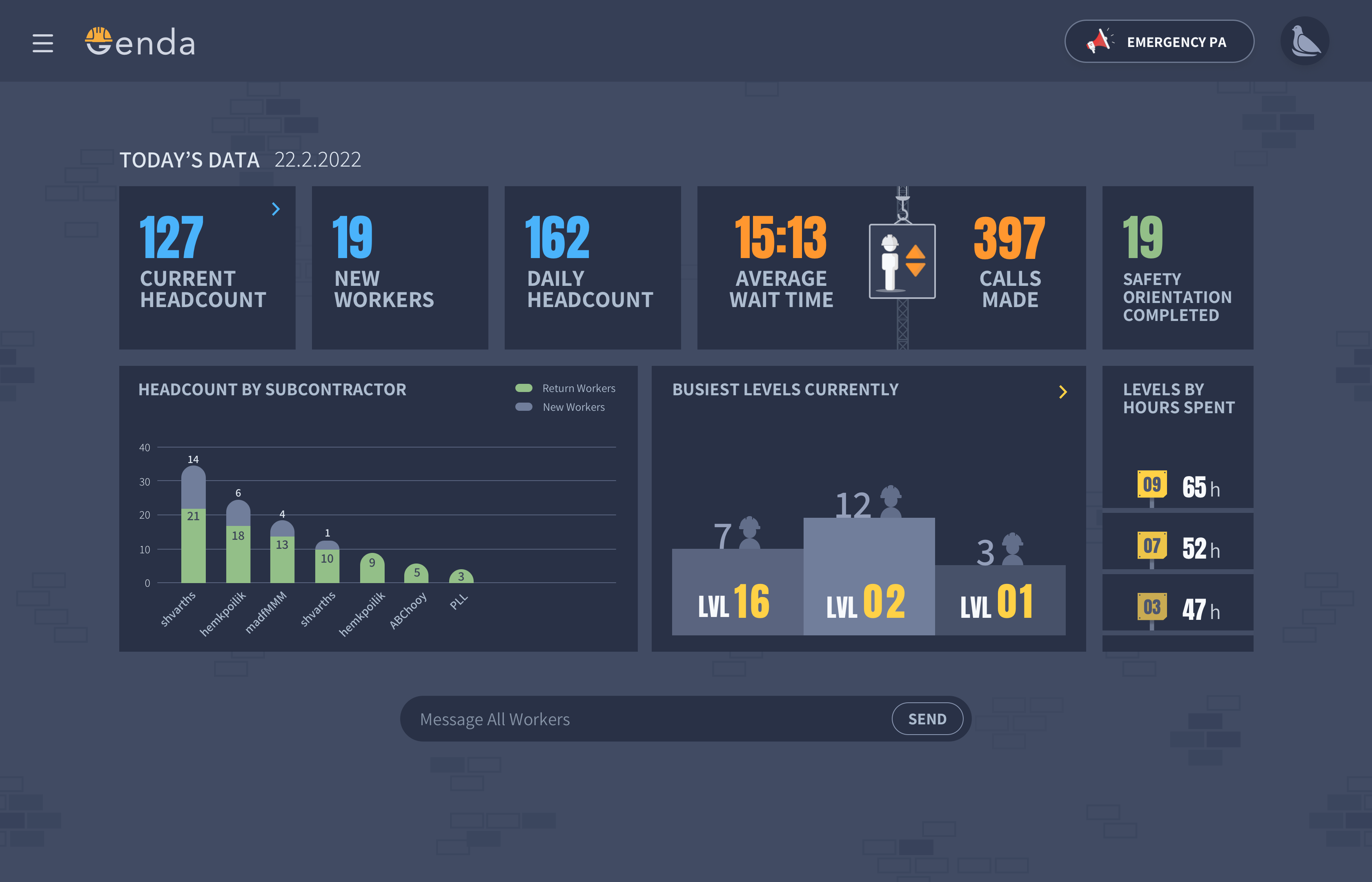 Field Manager Dashboard