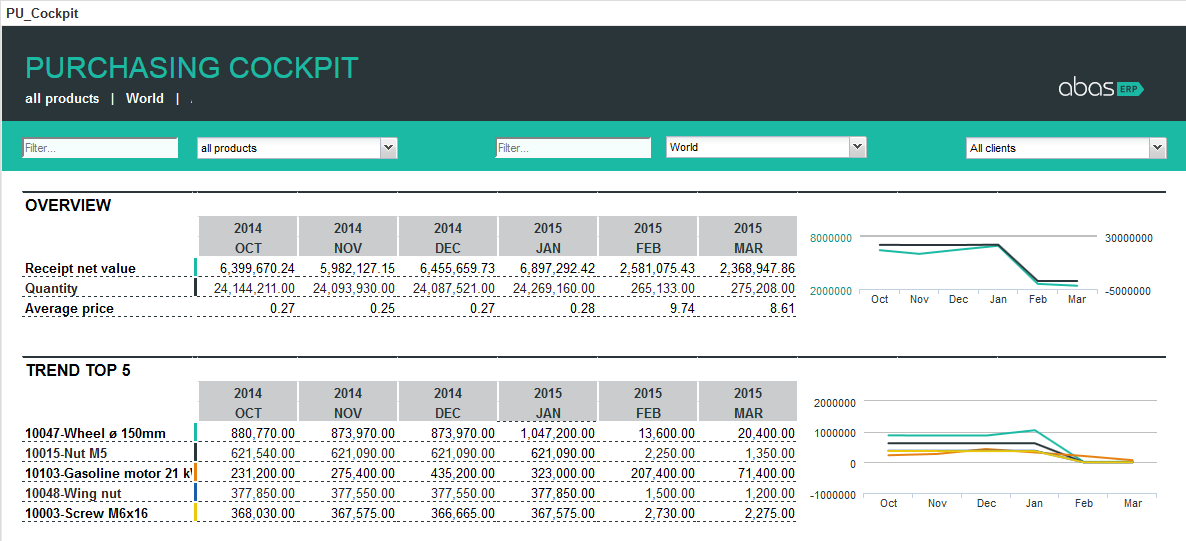 abas ERP Software - 2021 Reviews, Pricing & Demo