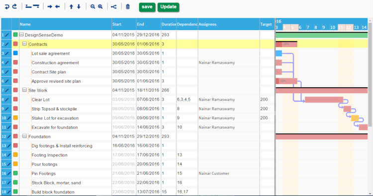 Ayoga screenshot: Plan projects using pull planner & Gantt chart