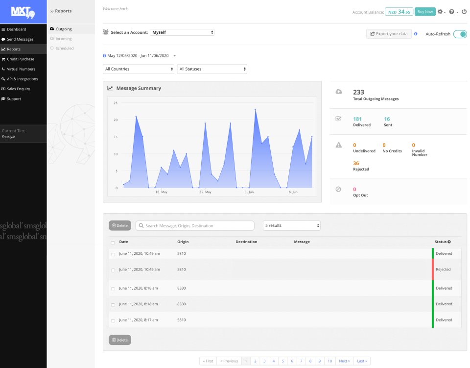 SMSGlobal MXT reports