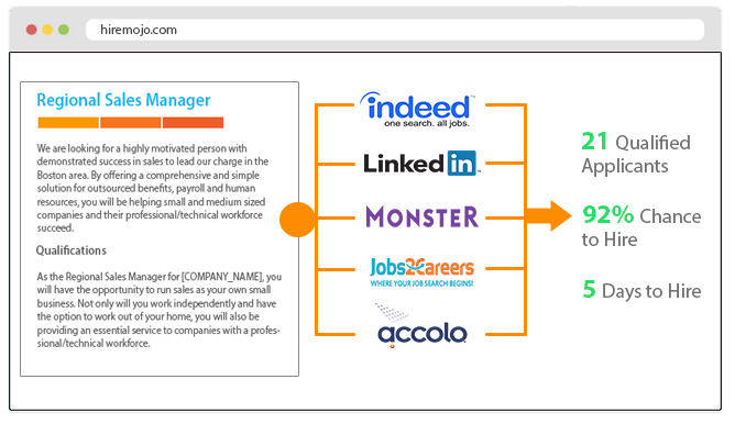 HireMojo screenshot: HireMojo Smart Job Marketing