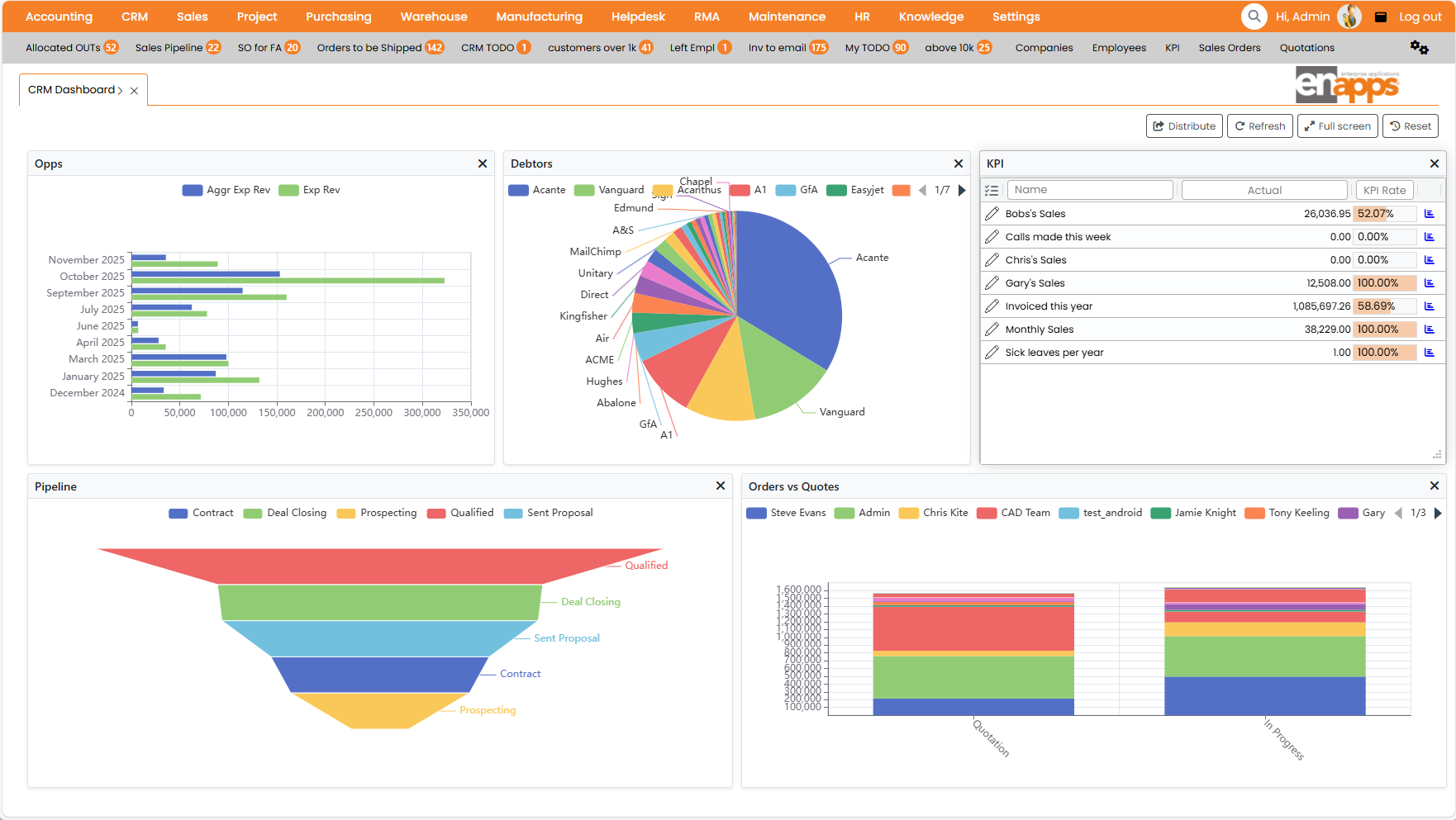 Enapps Software - Enapps ERP Dashboards