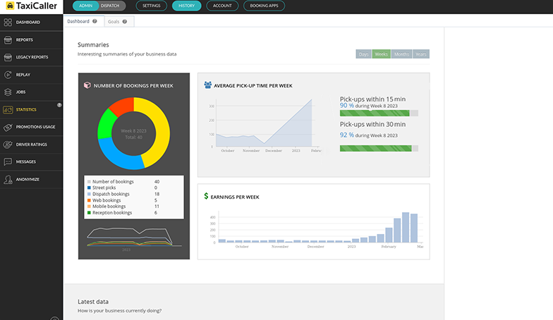 TaxiCaller Software - No matter where your business takes you, manage your taxi fleet online with ease. The Admin Panel is the system's brain that provides you with important insights, reports, and everything you need to have total control of your daily operations.