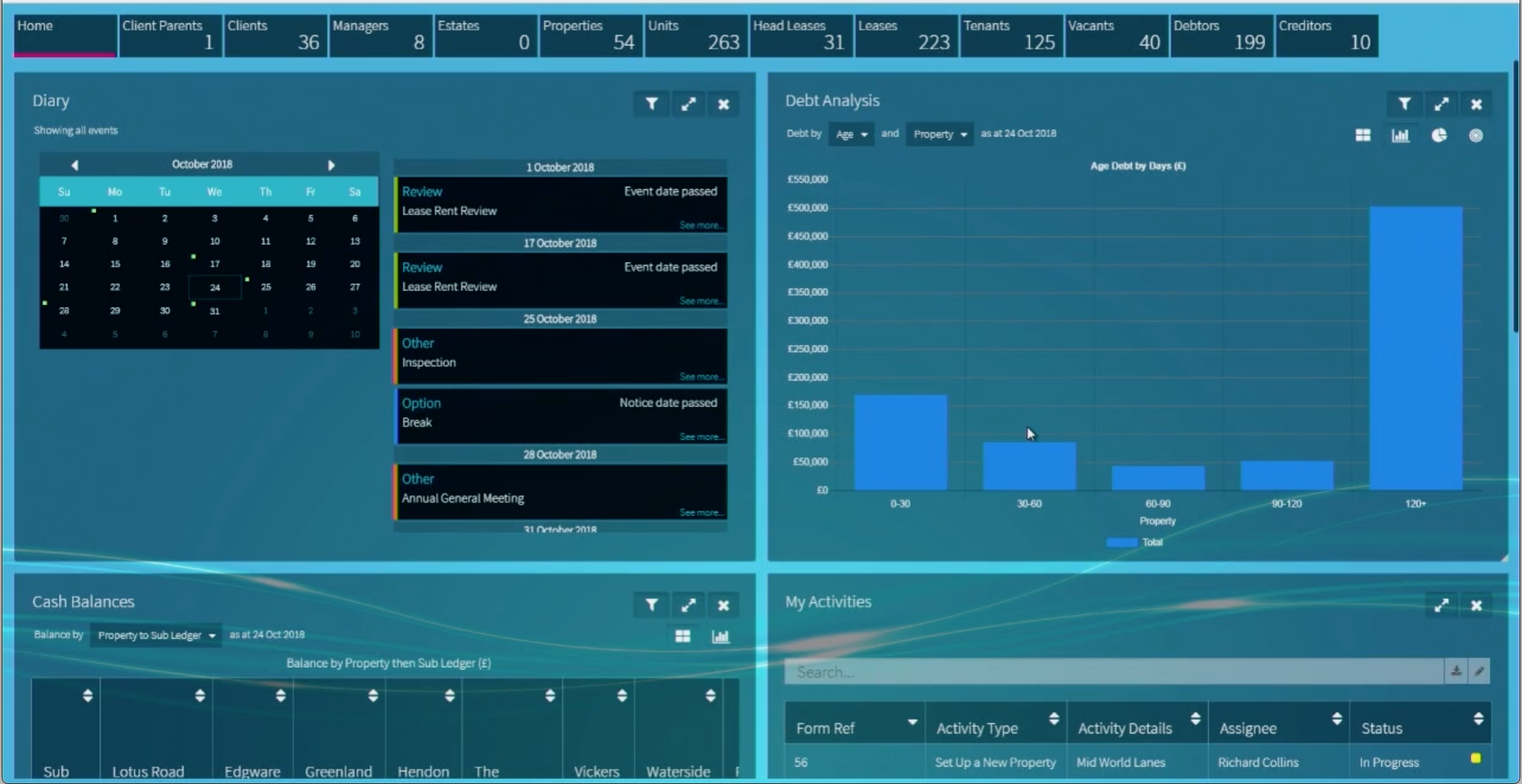 BlueBox dashboard screenshot