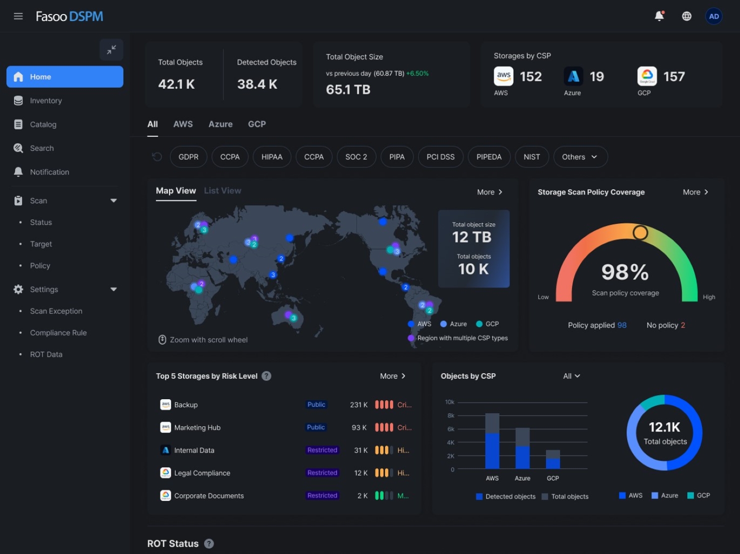 Fasoo DSPM screenshot: Fasoo DSPM Main Dashboard