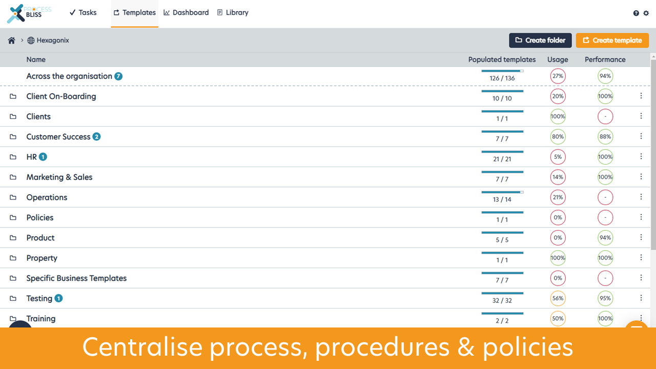 Centralise your process, policies & procedures in one permissions based folder structure to make everything easy to find