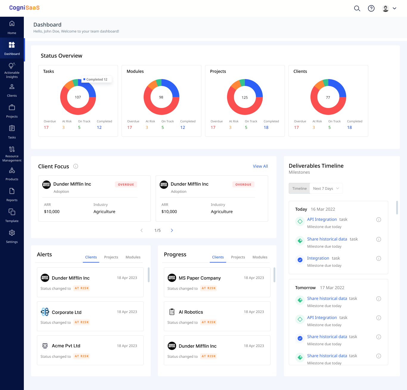 CogniSaaS Software - Dashboard