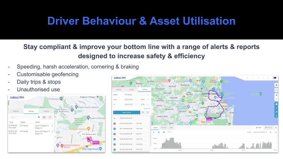 Driver Behaviour & Asset Utilisation