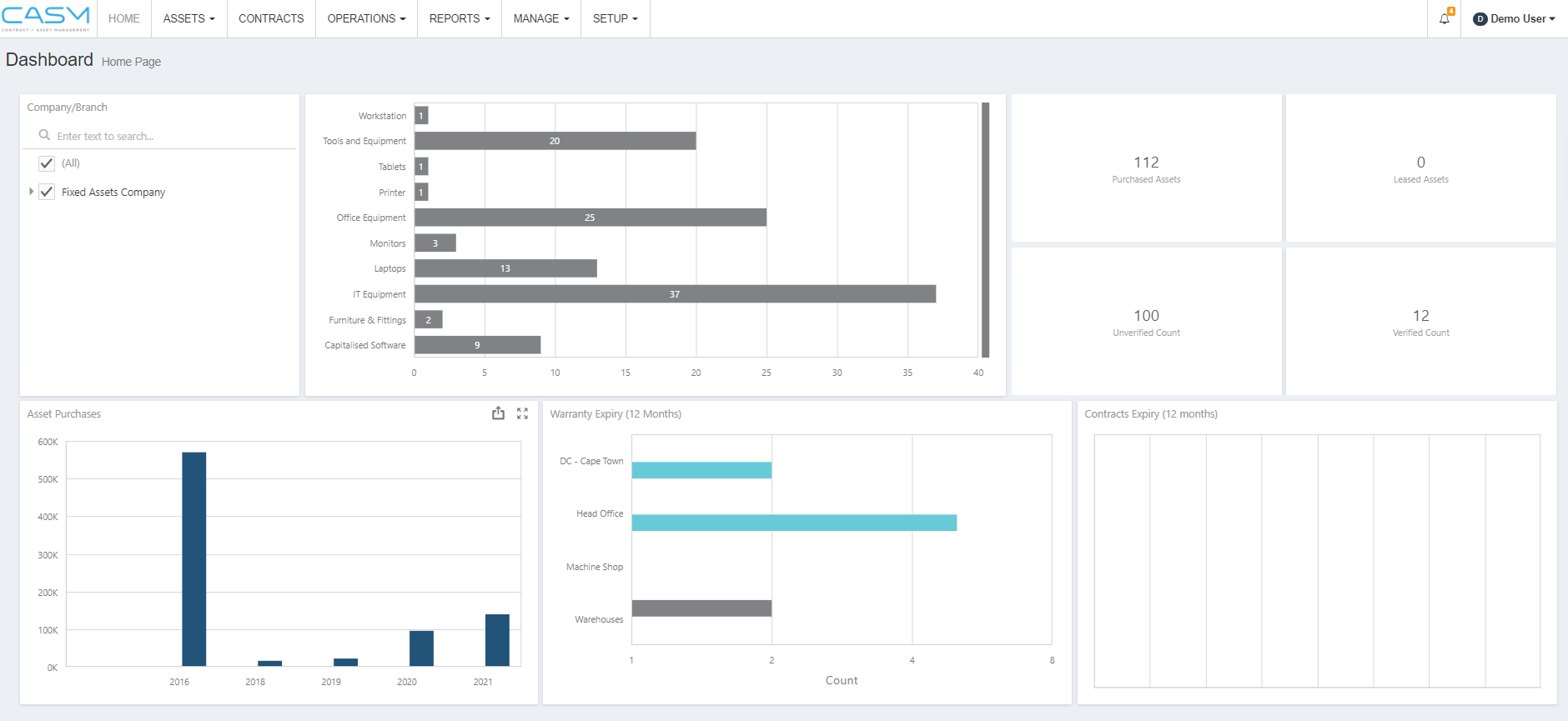 CASM Software - CASM Asset Dashboard