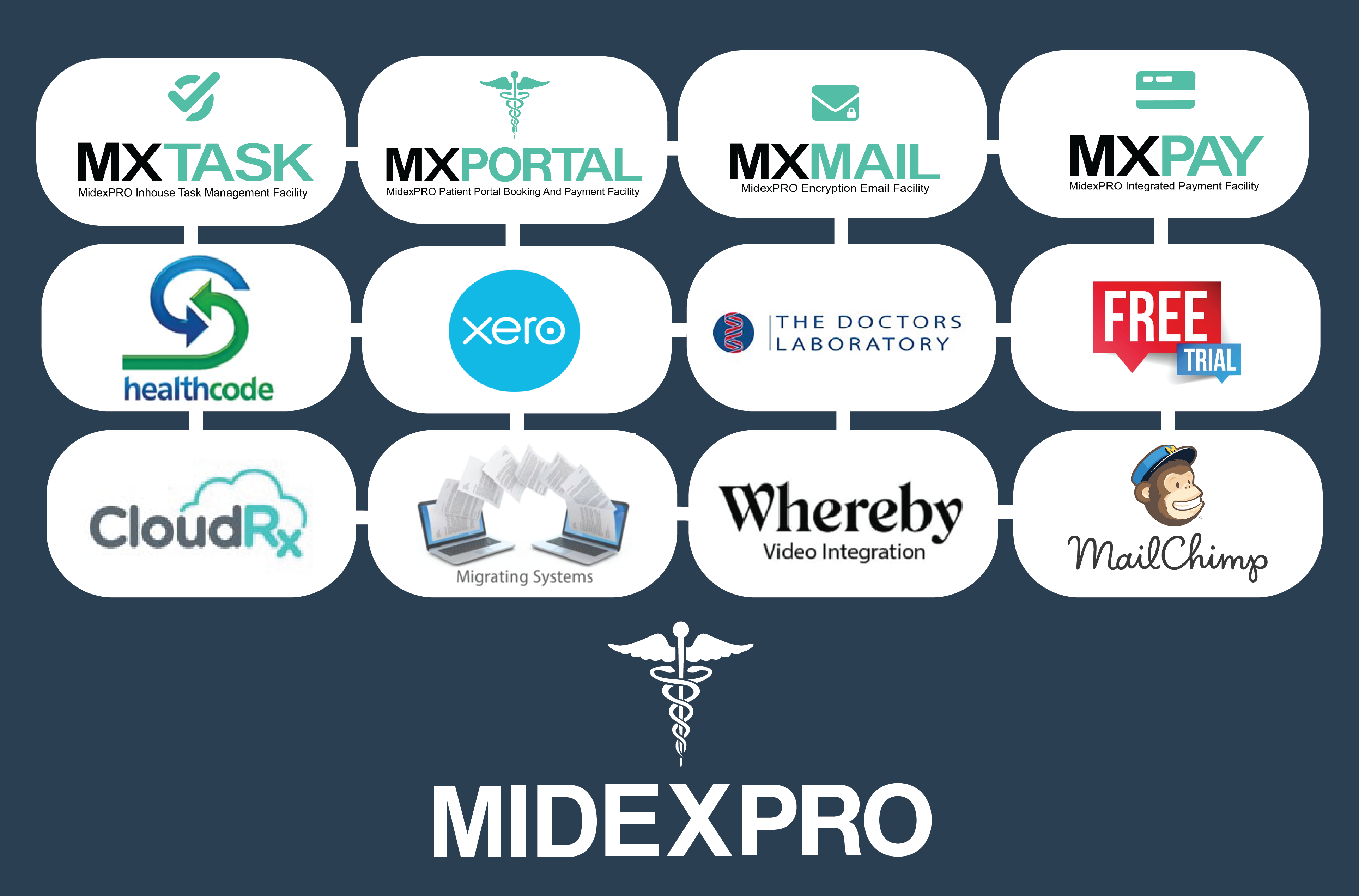 MidexPRO Software - 3