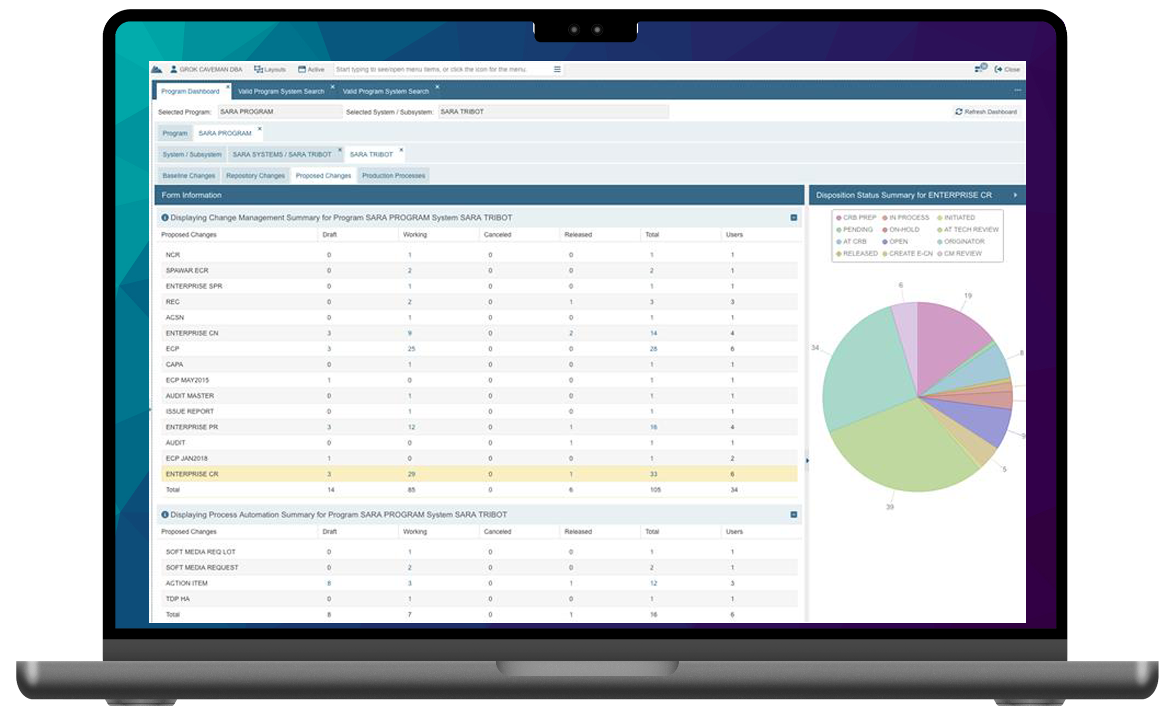CMPRO screenshot: CMPRO Program Dashboard Visualization