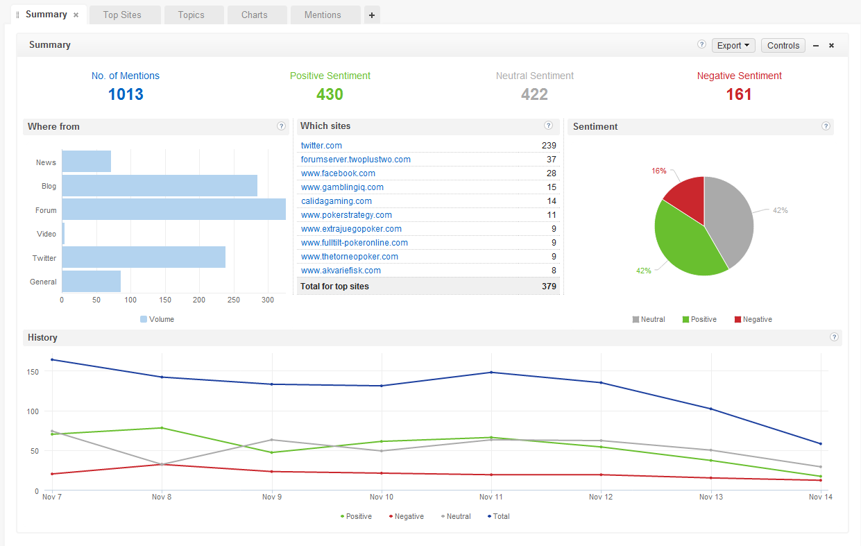 Brandwatch