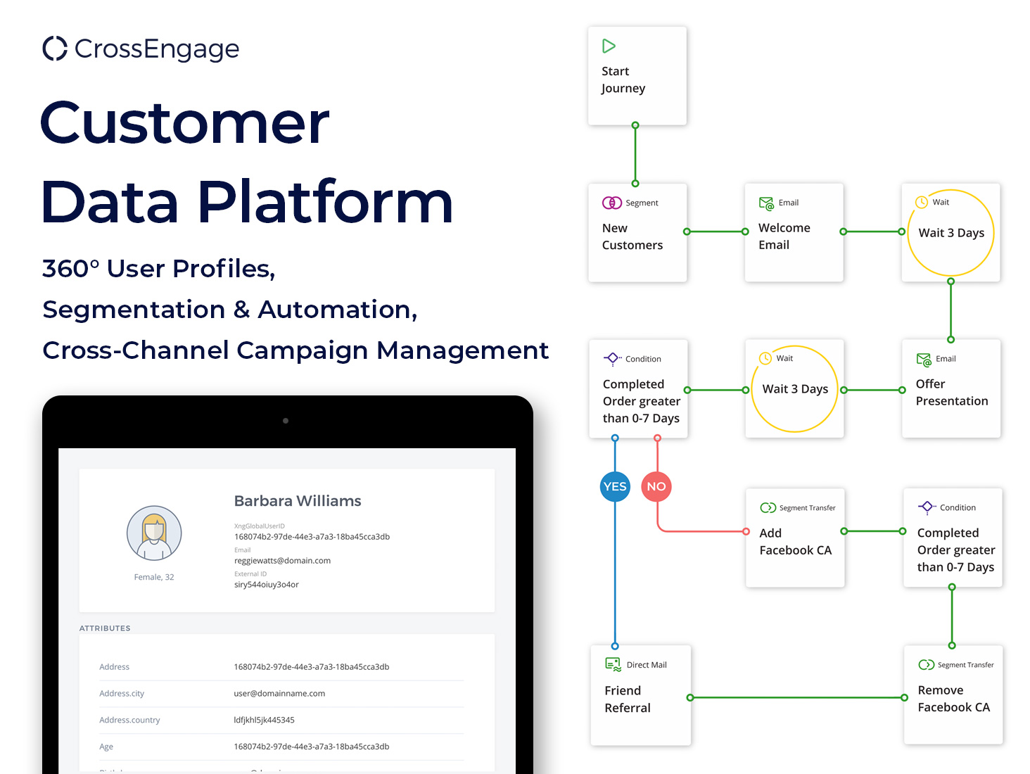 Customer Data Platform