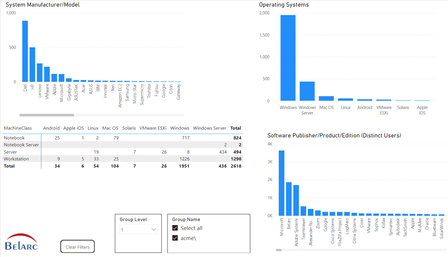 BelManage screenshot: Dashboard