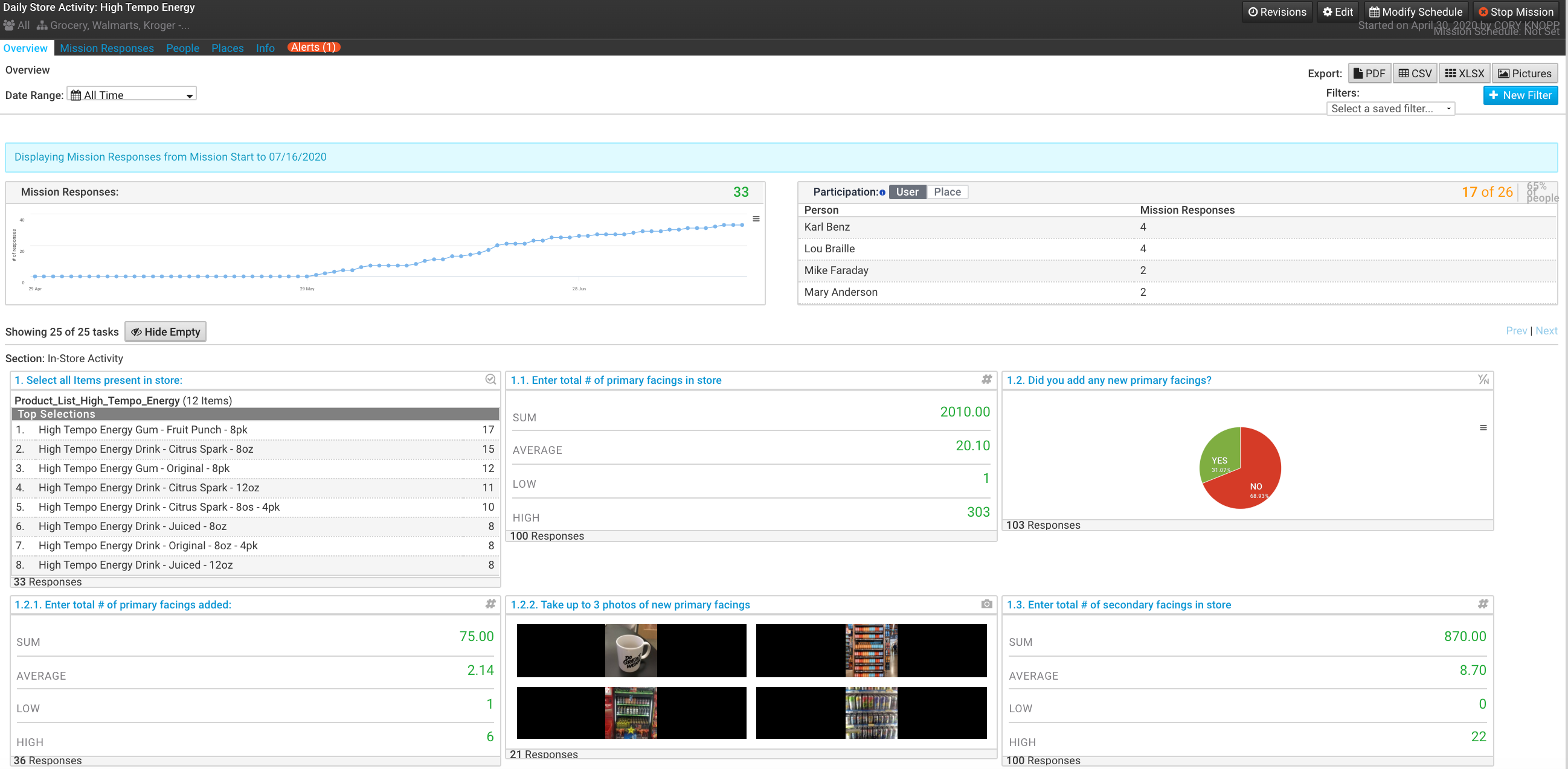 FORM MarketX Software - As tasks are completed, data & photos flow in real-time to pre-configured dashboards for instant insights about performance & completion of work.