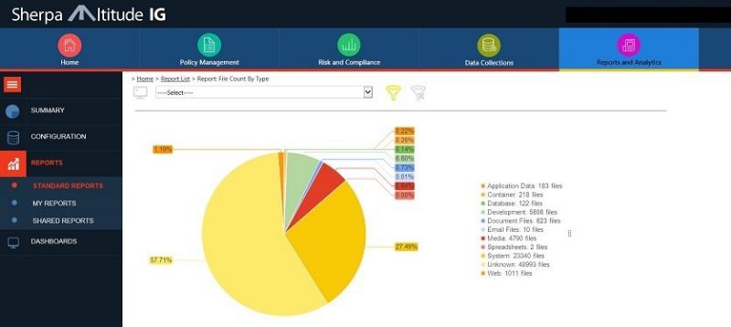 Sherpa Altitude IG data visualization screenshot