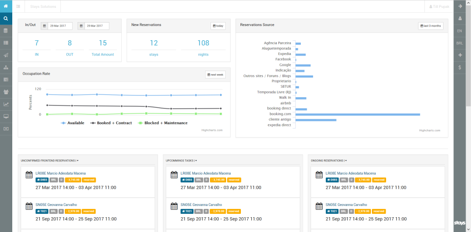 stays screenshot: Stays activity dashboard