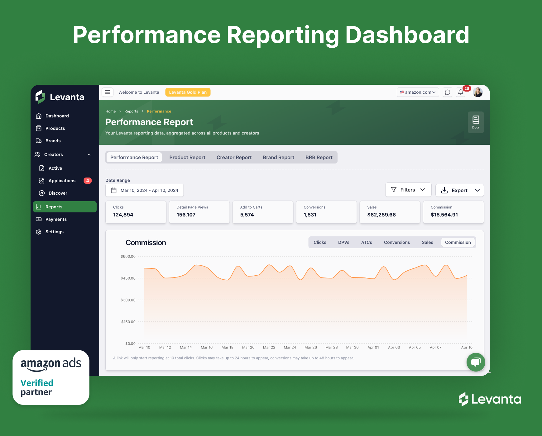 Performance Reporting Dashboard