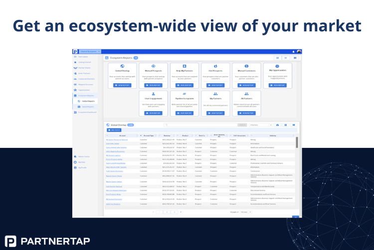 PartnerTap gives you an ecosystem-wide view of each customer, prospect, and partner relationship.