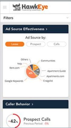LeaseHawk screenshot: LeaseHawk campaign management