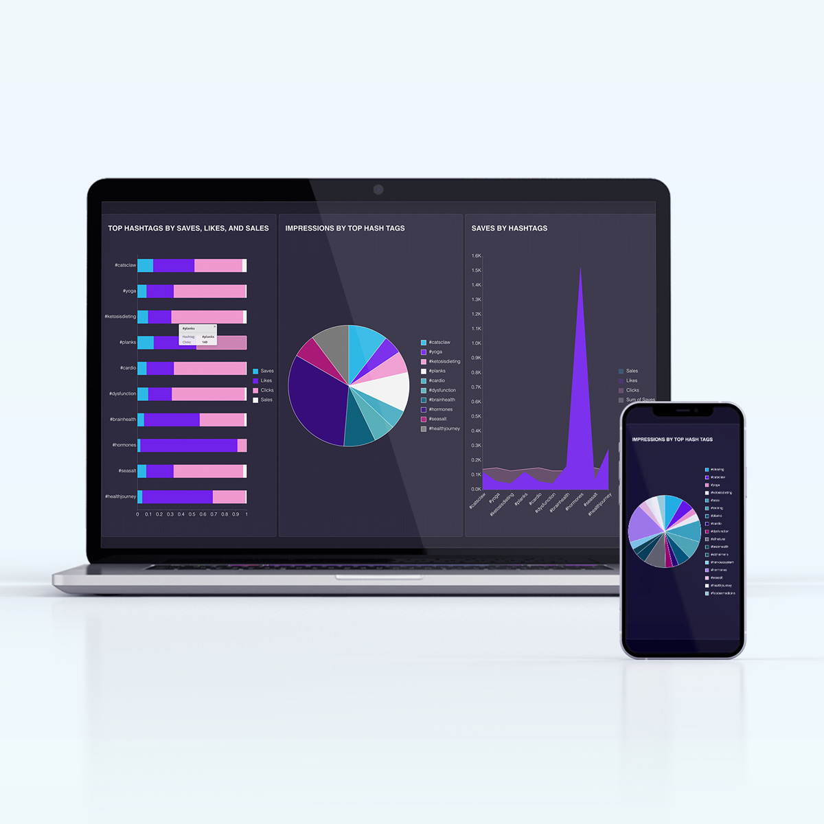 Data Visualization Tools - Marketing Dashboard Solutions 