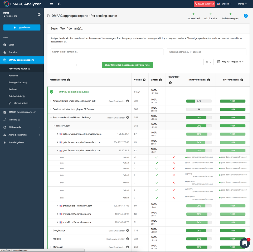 DMARC Analyzer Software - 2