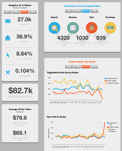 Keen IO Software - Keen - Analytics