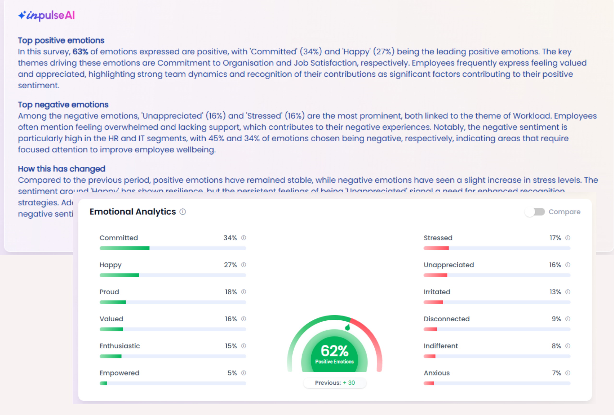 Inpulse screenshot: Instantly generates a clear, narrative-style summary of key findings across the platform, saving time and providing easy-to-share insights for faster, informed decision-making.