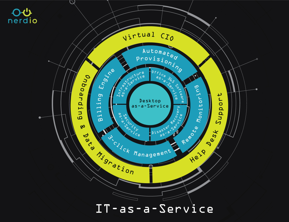 IT AS A SERVICE-thumb