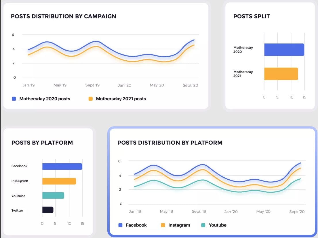 Socialinsider Software - Socialinsider competitive analysis