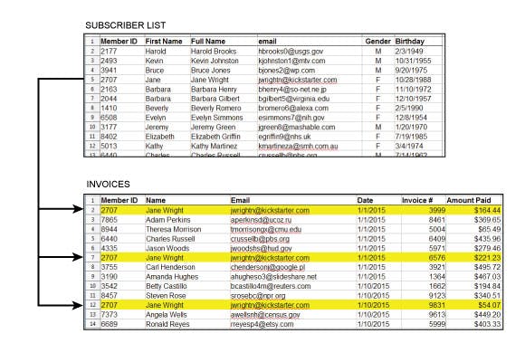 Goolara Symphonie Pricing, Alternatives & More 2022 - Capterra
