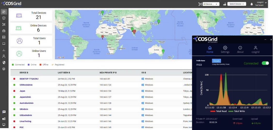 MicroZAccess screenshot: MicroZAccess Cloud Orchestrator and Endpoint App Client