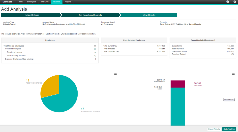 Compensation Strategy and Design screenshot: Cutting edge data