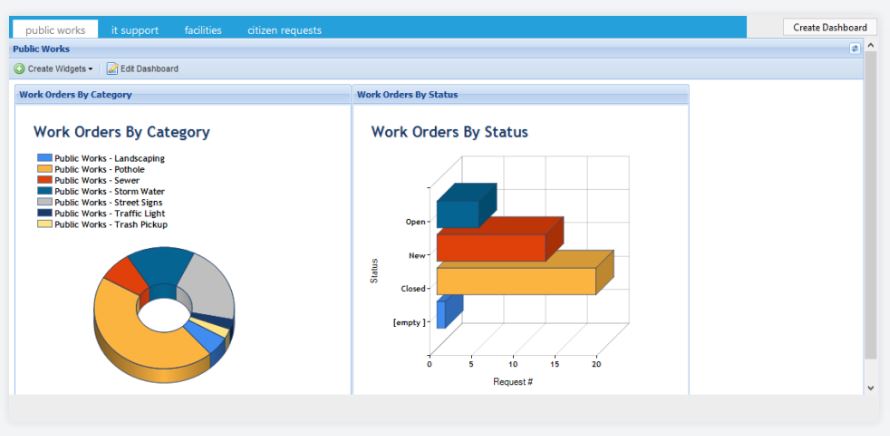 Work order details