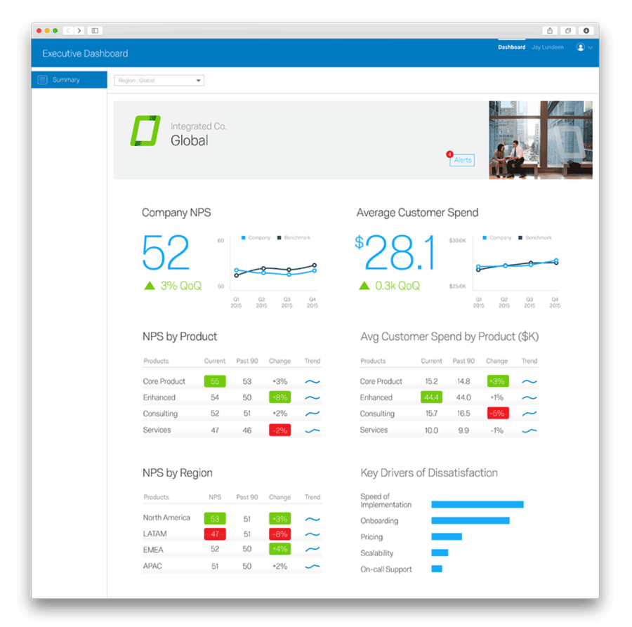 Customer Frontlines Software - Qualtrics CustomerXM  dashboard screenshot