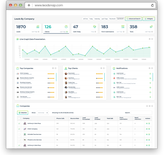 LeadSnap screenshot: LeadSnap analytics