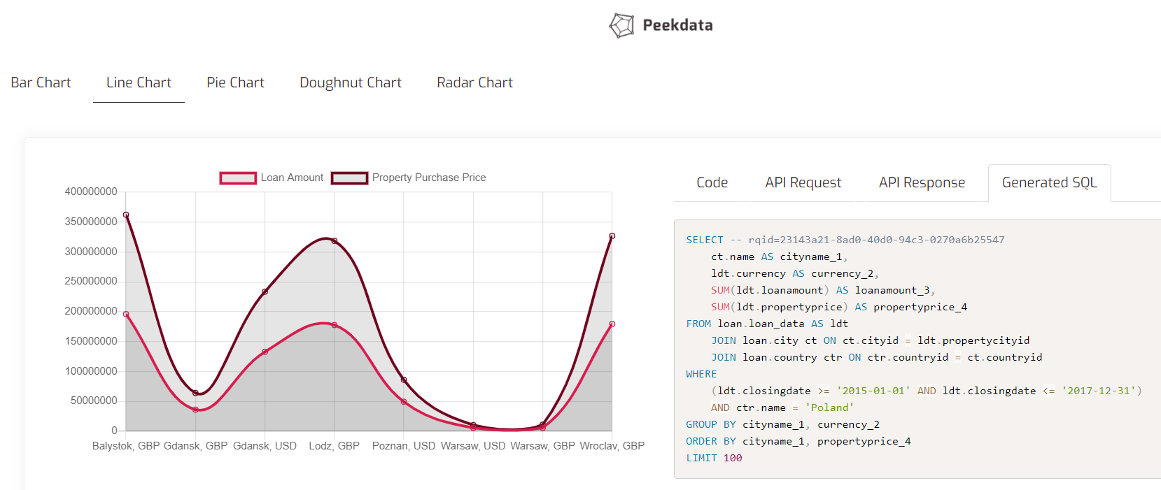Peekdata Software - 5