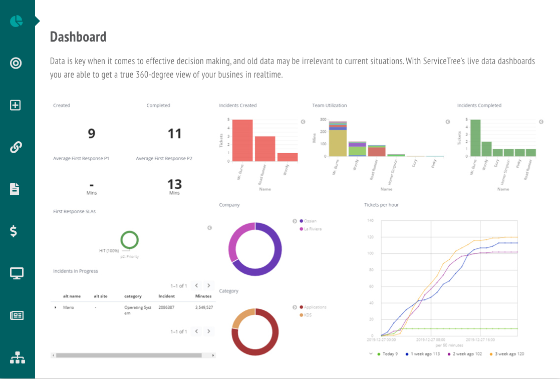 ServiceTree dashboard