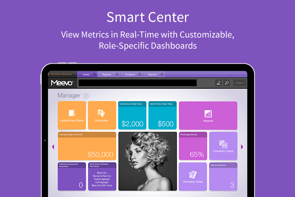 Meevo 2 Software - Dynamic, real-time dashboards customizable for any role.