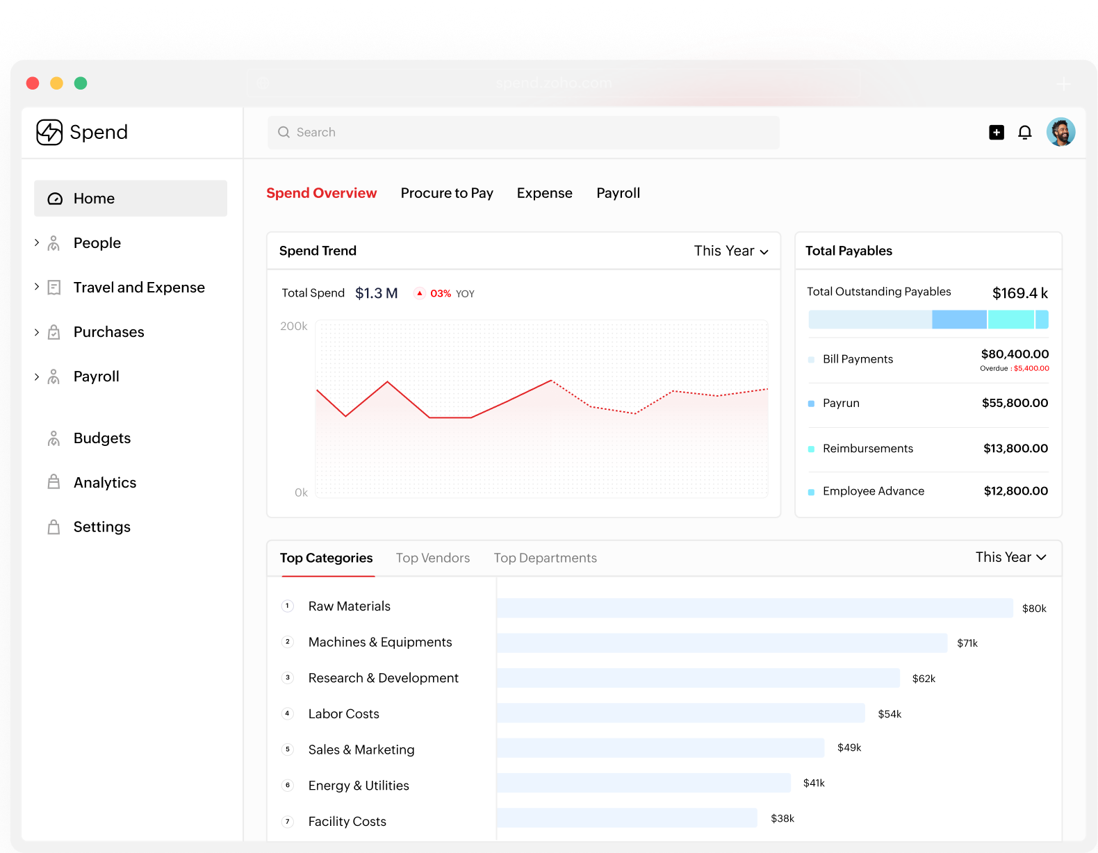 Zoho Spend screenshot: From travel to procurement, bring every dollar under control.